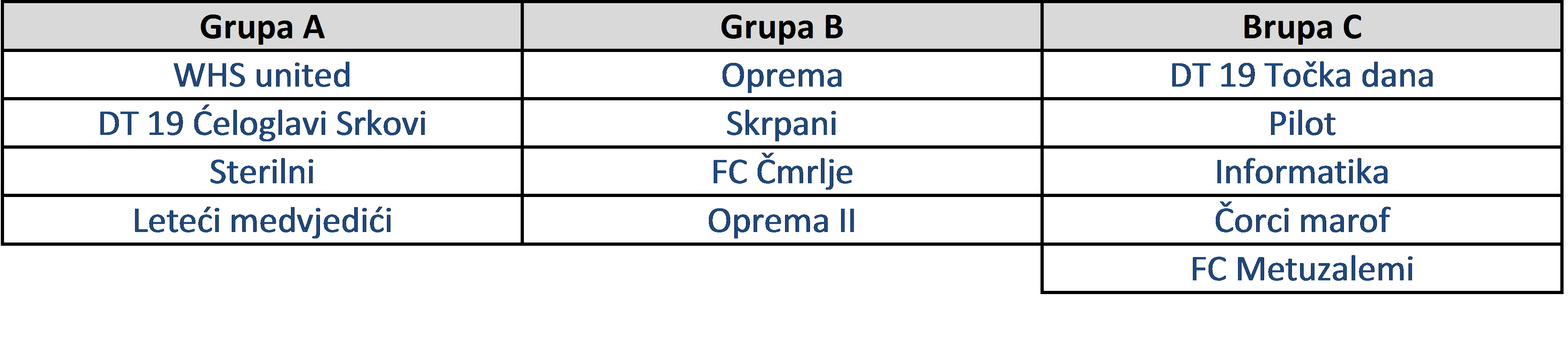 Raspored utakmica KUP Plive 2017.